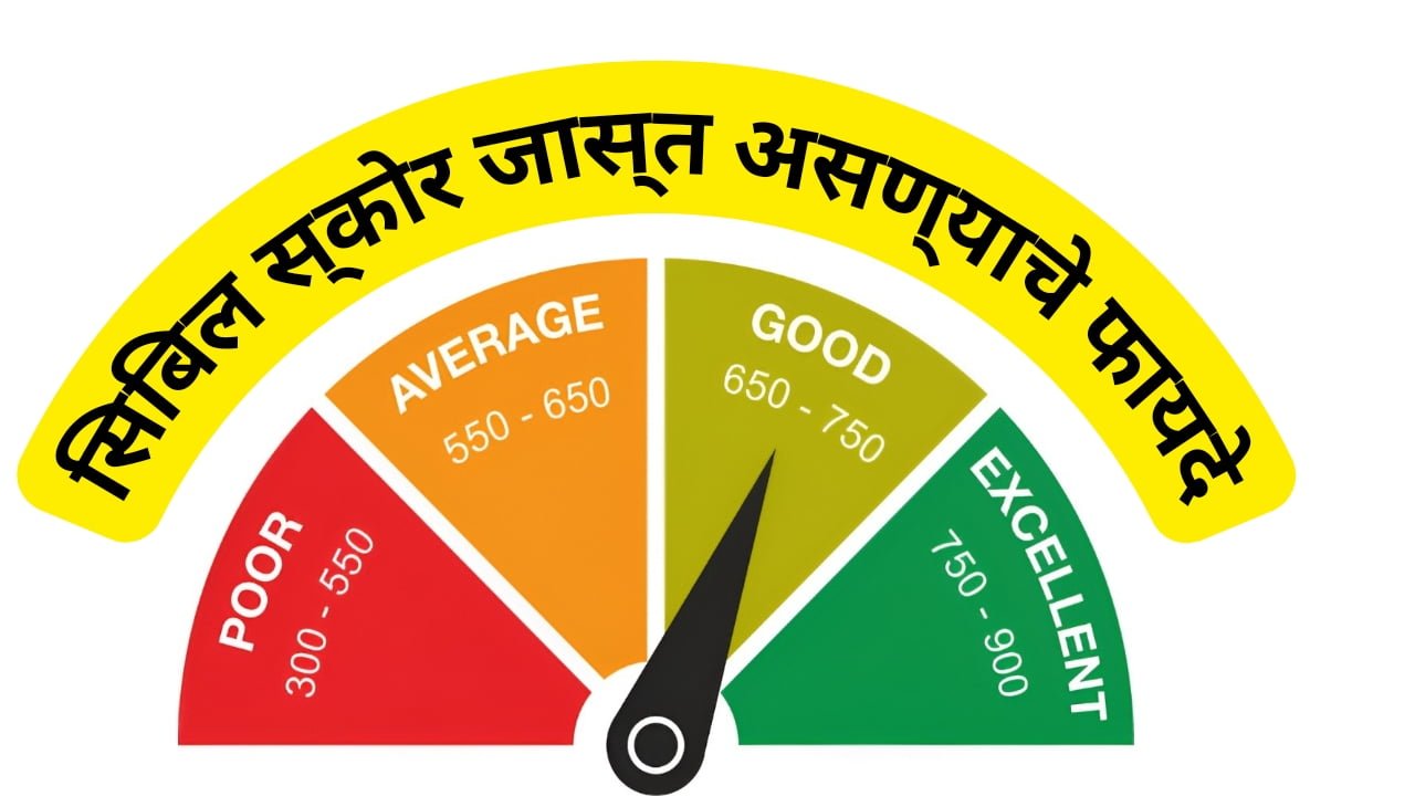 Cibil score